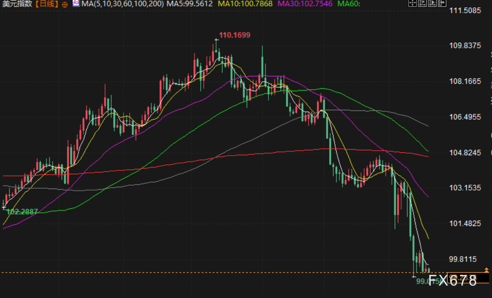 【XM外汇集团】汇市周评:美联储拒当“救世主”,贸易战阴云下全球央行政策分化加剧,聚焦下周G20财长会议(图2)