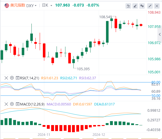 XM foreign exchange market analysis: The US dollar index fluctuates at a high le